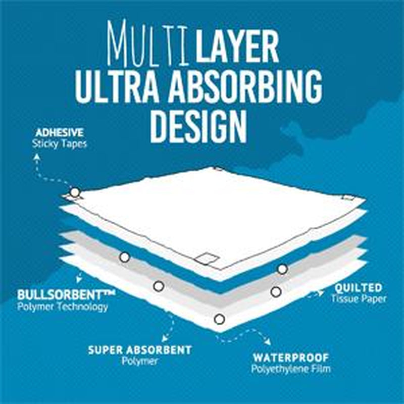 Bulldogology Puppy Pee Pads XL with Adhesive Sticky Tape - Extra Large Dog Training Wee Pads (24X35) 6 Layers with Extra Quick Dry Bullsorbent Polymer Tech (40-Count, White)