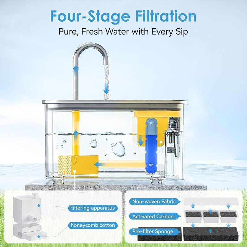 【10,000+ Favorited!】Cat Water Fountain, Flowing Water for Pets to Drink, Quiet Cat Water Dispenser, Automatic Circulating Pet Drinking Fountain for Cats and Dogs, Encourages Hydration